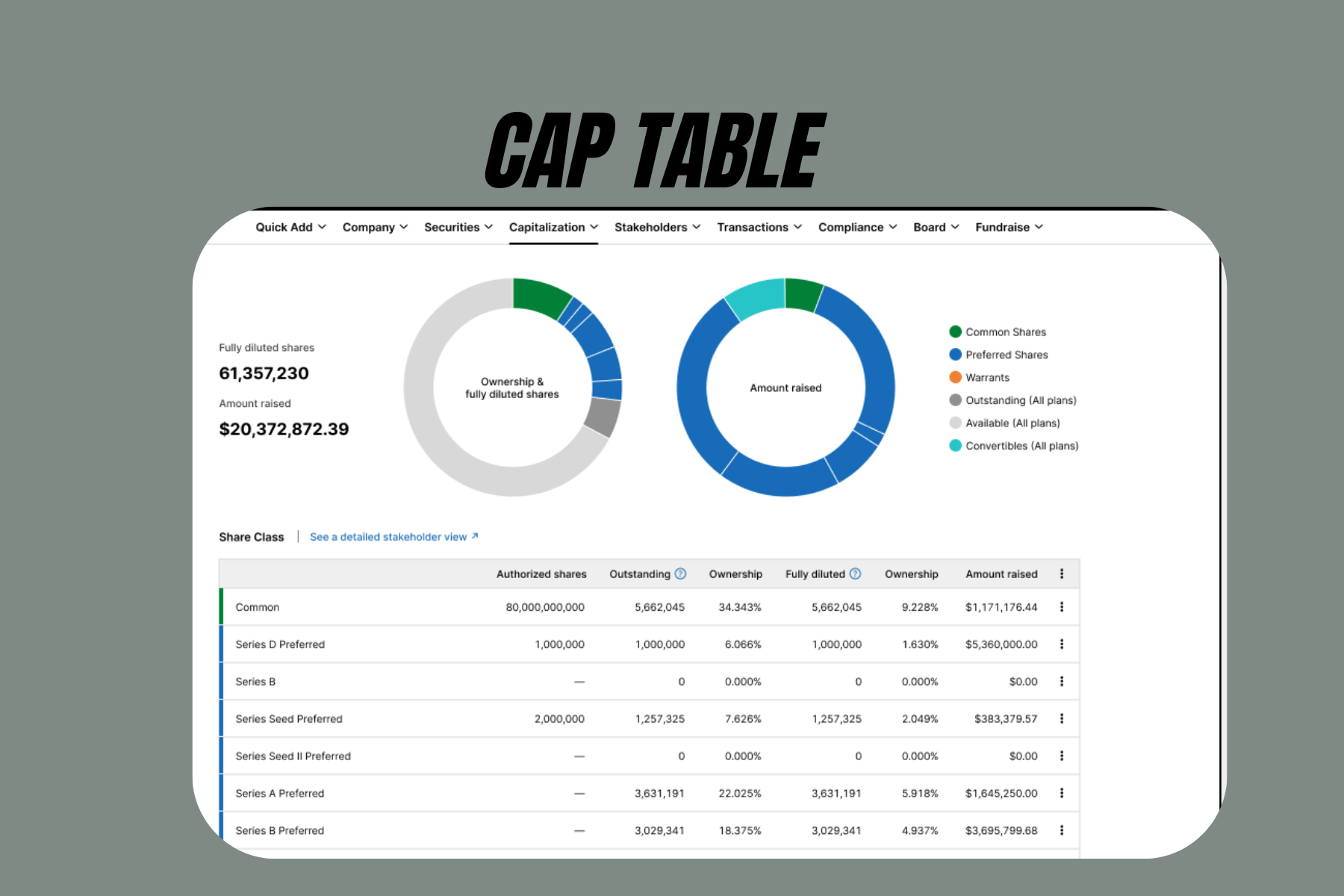 Read more about the article Structuring Your Cap Table to Attract Investors